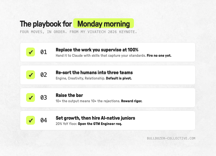 Le playbook pour lundi matin