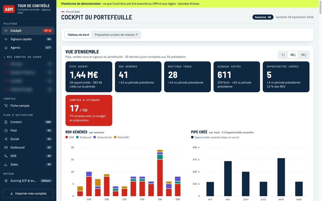 La tour de contrôle ABM