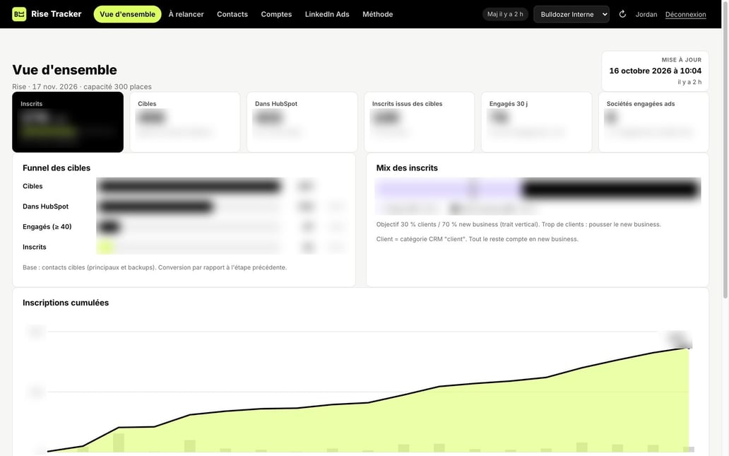 Rise Tracker