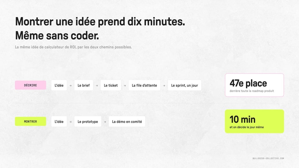 Montrer une idée prend dix minutes. Même sans coder.