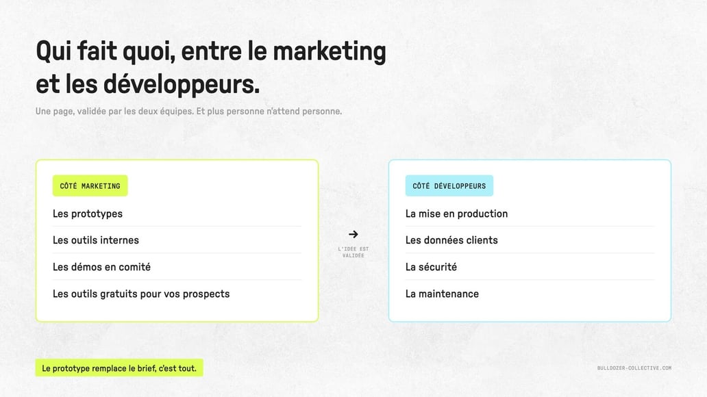 Qui fait quoi, entre le marketing et les développeurs