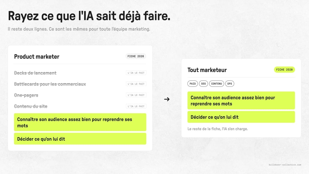 Rayez ce que l’IA sait déjà faire&nbsp;: il reste deux lignes