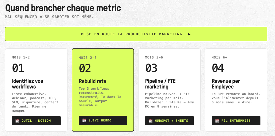 Quand brancher chaque metric